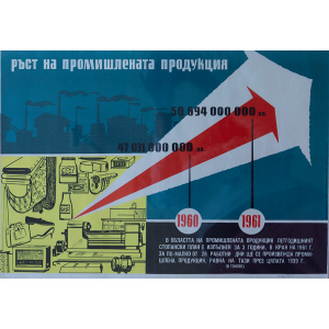 Пропаганден плакат "Ръст в промишлената продукция 1960-1961 г."